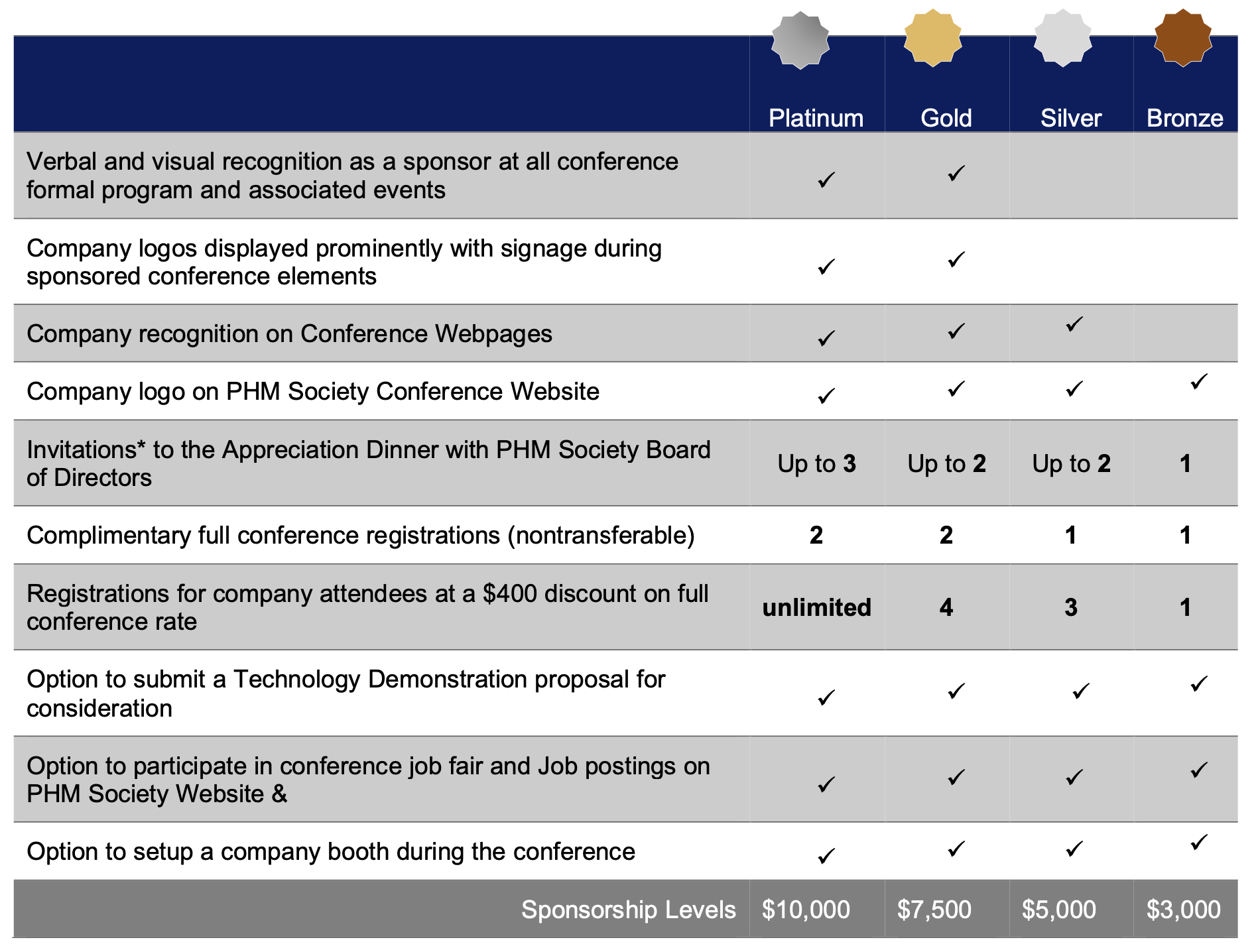 Sponsorship Opportunities PHM Conference 2024